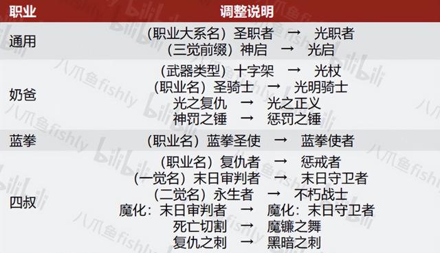版本更新后，800万地下城勇士一起开起了“宝宝巴士”