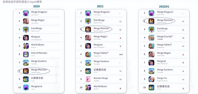 《命运方舟》新版本大更新！同样都是腾讯代理，差距怎么这么大？