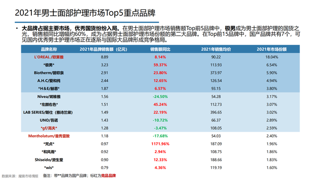 2022���й��󽡿���ҵ�о����棨�����ѡ������ơ���������������