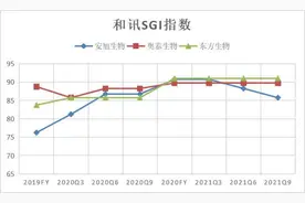 牛股潜力？安旭、奥泰、东方生物挑战万孚生物体外诊断航母地位图片