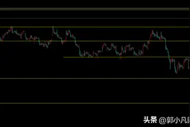 如何有效做T，持仓成本降为负数？一个原则：网格交易图片