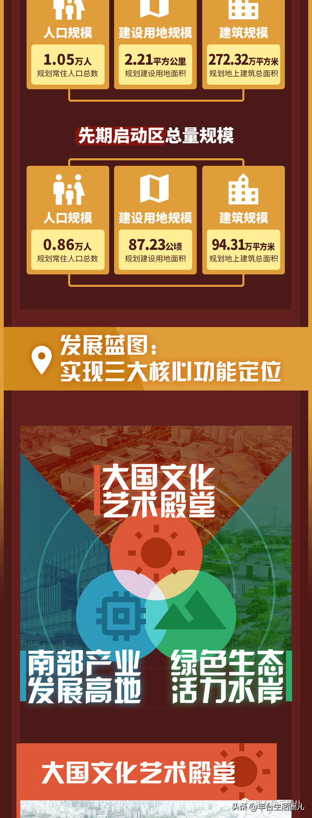 投资38亿！大红门地区这里将新建一所博物馆！