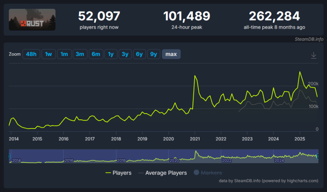 Steam百万好评的生存游戏，被腾讯搬到了手机上，味儿还能正吗？