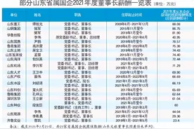 最高88万！19家省属国企老总“晒”工资条图片