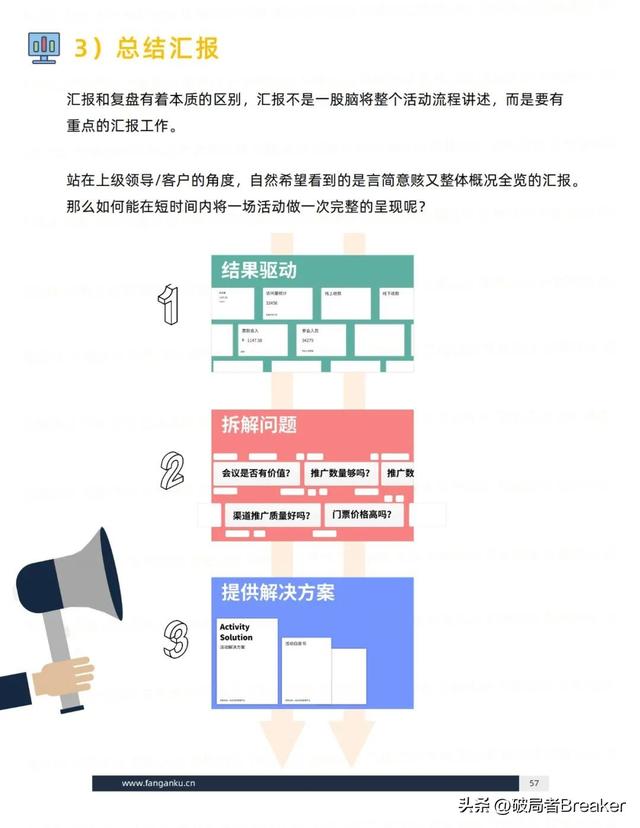 ��ѧ���õ�ģ�壺�ִ�У�˼άƪ��