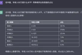 ChatGPT：年收入50万是什么水平？图片