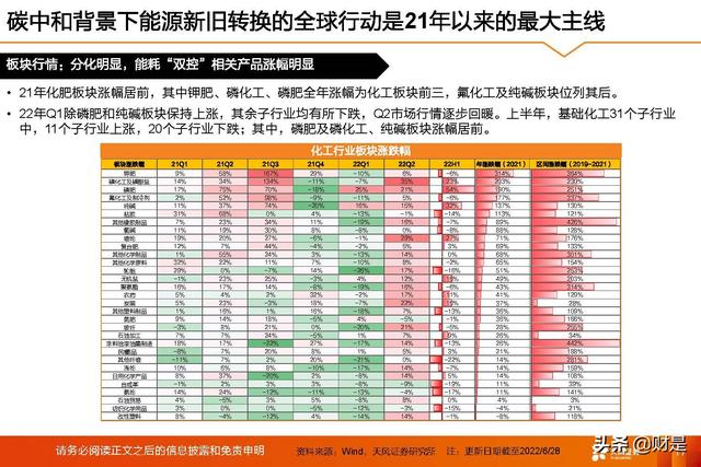 基础化工行业2022年中期策略：守正待时，掘金优质成长
