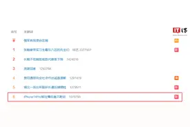 “苹果 iPhone 14 Pro 被吐槽后盖不耐划”上热搜图片