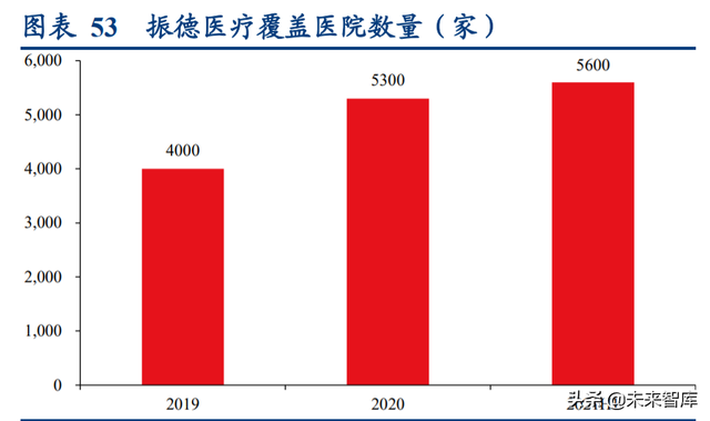 康乐保（医疗器械行业深度研究报告）
