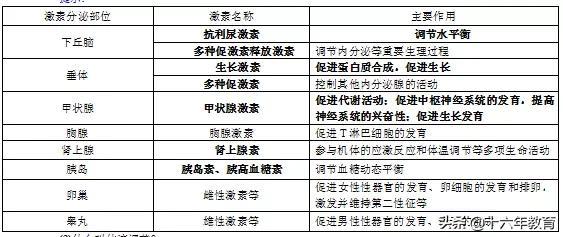 高中生物三年必背知识最全汇总（建议打印）