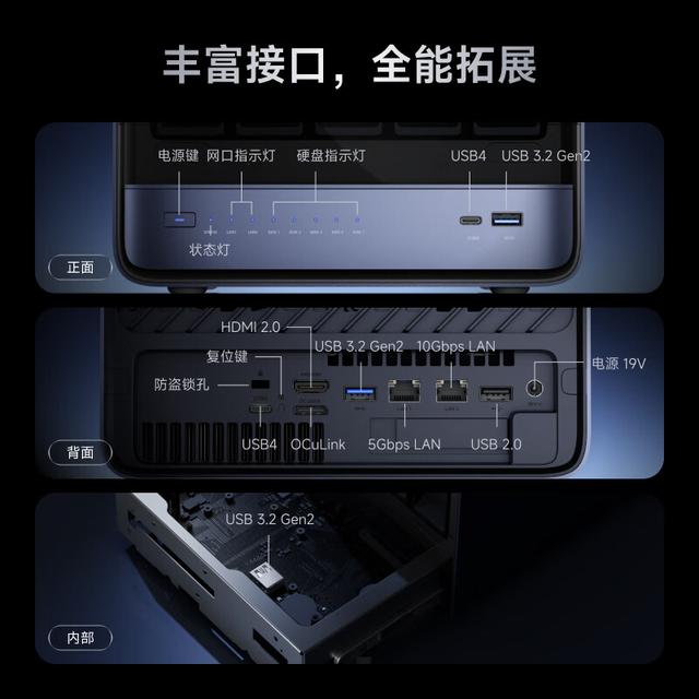 铭凡5+3盘位混合NAS迷你主机N5上架：锐龙7 255，3749元