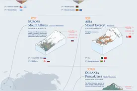 世界各大洲最高的山峰是哪些？它们有什么与众不同？图片