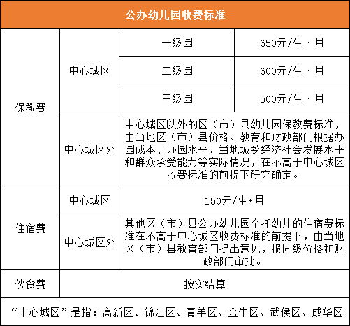 成都幼儿招生政策参考，早知道早准备