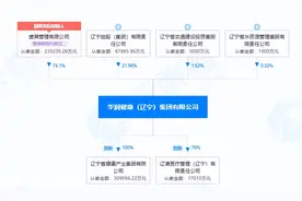 36.39亿，华润医疗连环收购图片