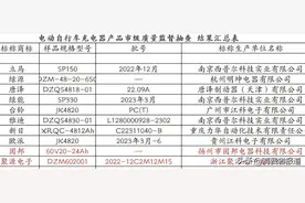 质检资讯｜电动车充电器抽检结果公布，如何购买使用更安全？图片