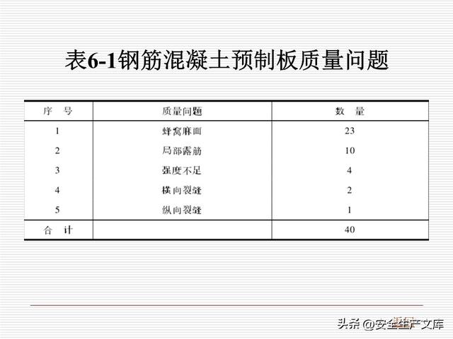 监理必学！工程质量控制课件含 4 大统计方法