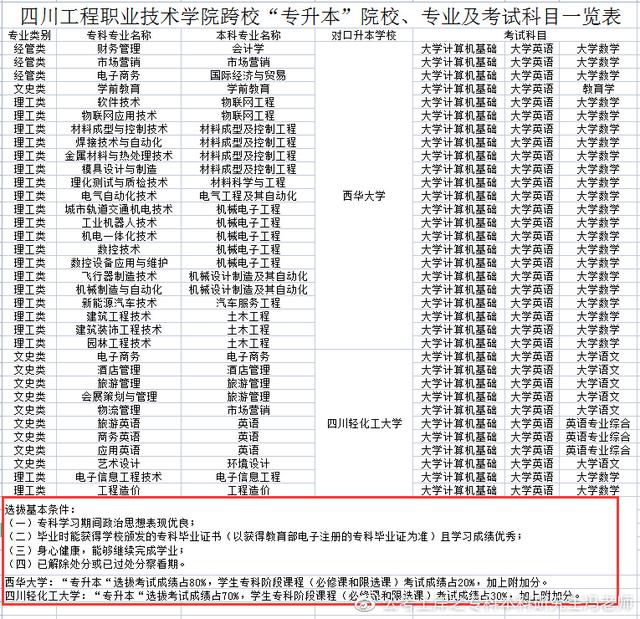 统招专升本丨四川专升本对应本科高校汇总丨最新政策解读