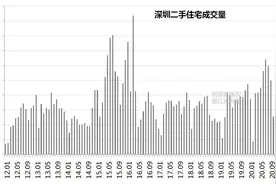 房子估值的三个方法🔍图片
