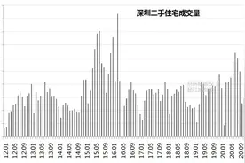 房子估值的三个方法🔍图片