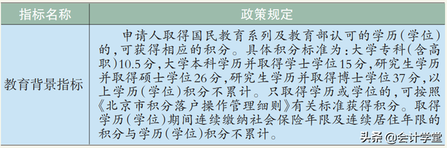抓紧，4月14日起又有一大批人可落户北京，满足这些条件就能申请