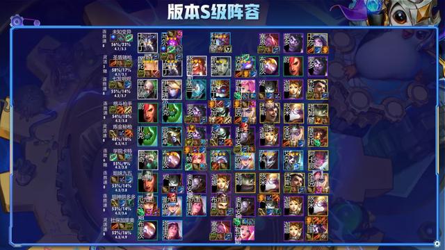 云顶之弈11.24版本排行榜！变异登顶！9大版本阵容抢先看