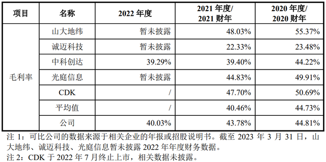 IPO定价33.99元,汽车营销系统开发与服务商,友车科技申购解读