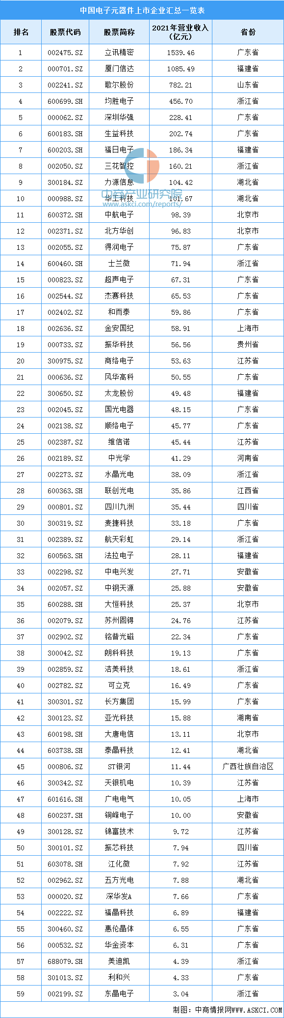 2022年中国电气机械行业产业链上中下游市场分析