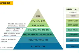 一图了解TCL电视所有型号及价格段图片