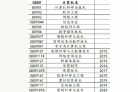 计算机类专业解读图片