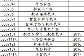 计算机类专业解读图片