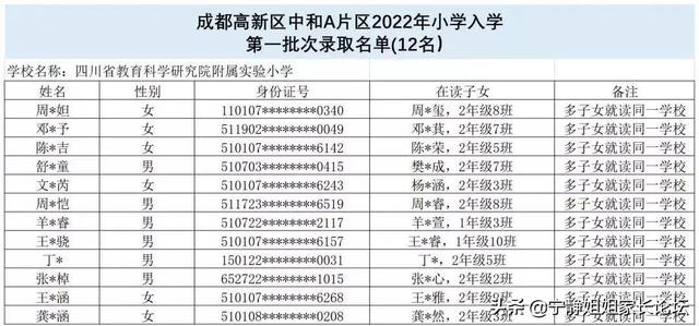 卡落户时间！高新区2所小学新生名单公布！最长落户时间6年多