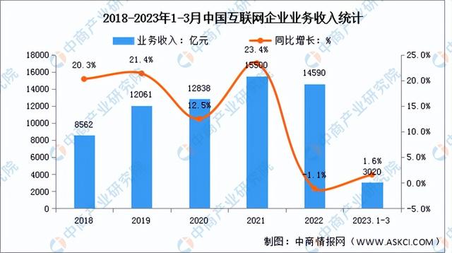 2023年中国服务器产业链上中下游市场分析(附产业链全景图)