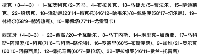 欧国联-17岁巴萨新星处子球 毕巴后卫绝平救主 西班牙2-2客平捷克