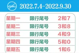 重要提醒！下周起，河北多地限号即将轮换图片