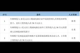 有3种与工资收入相关的人才认定途径！图片