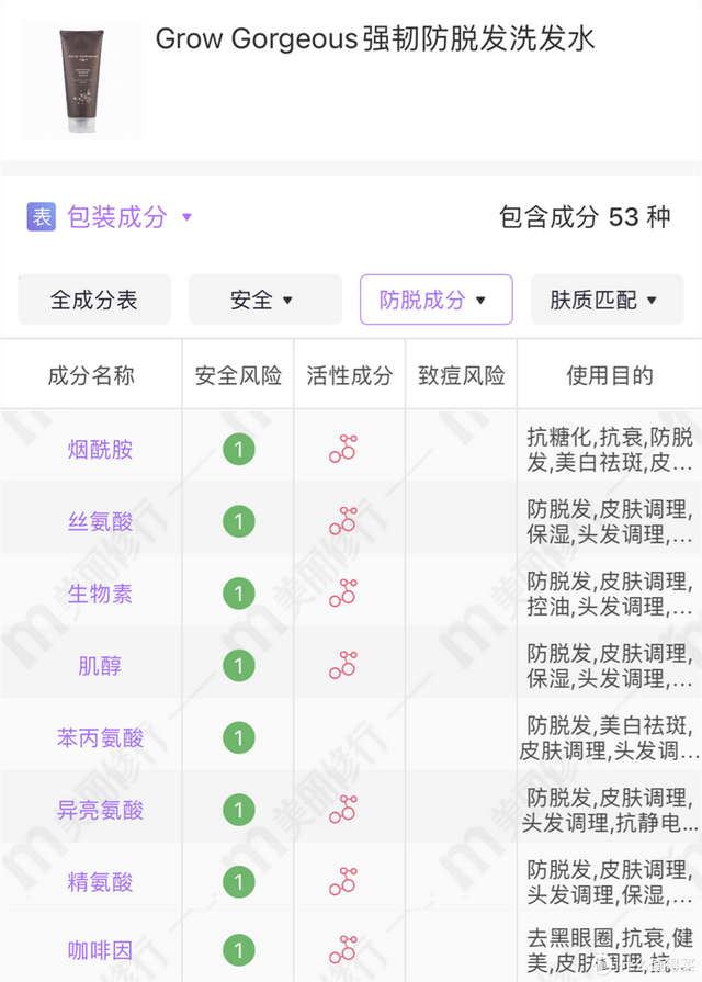 ab可交换同时对角化