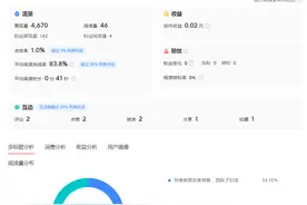 文章没展现量，五次加热文章的机会你用了吗？图片