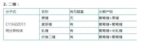 高中化学：95个常识性基础知识点整理汇总，建议家长为孩子收藏