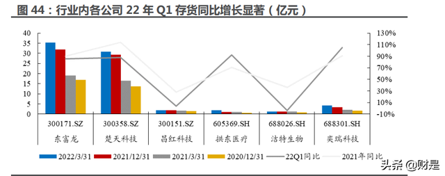 医药行业分析:延续高增长,底部位置蓄势待发