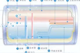 热水器维修教程图片
