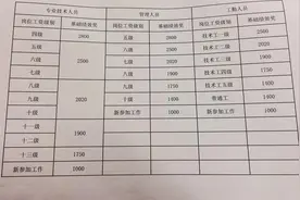 教师有没有基础性绩效？图片