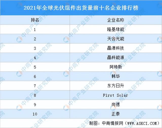 2022���й����������ҵ��ҵ�����������г�����