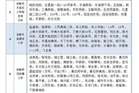 2023年成都5+2区域公办小学划片范围来啦！快看你家对口哪所小学图片