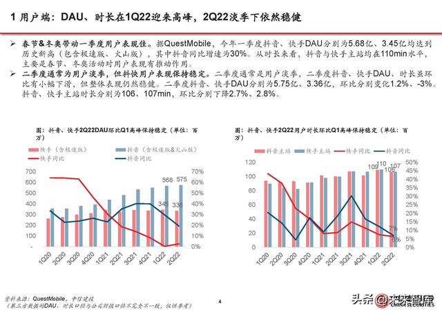 短视频行业分析:流量持续增长、广告电商复苏,视频号加速商业化