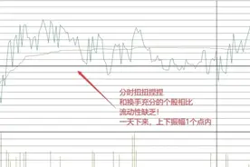 这些年我在股市里踩过很多坑，希望你能绕过图片
