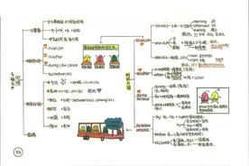 博士妈妈手绘新概念英语1-4册核心考点笔记导图！孩子次次班级第1图片