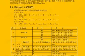 FANUC系统G代码，全网CNC数控加工中心，非常详细的教程图片