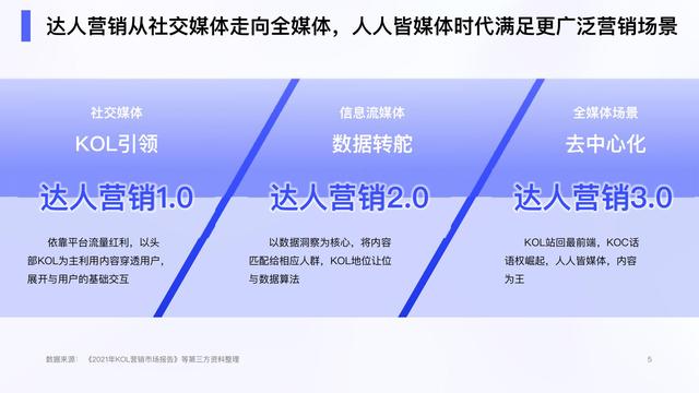 2022ٶȴӪѡӪֵ챨棬47ҳ