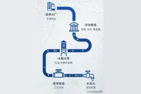 长期饮用反渗透净水器过滤的水对人体健康有哪些危害？图片