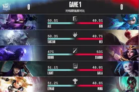 LOL-LPL：Bin格温引针簇射主导团战，RNG 2-1强势终结LNG不败金身图片